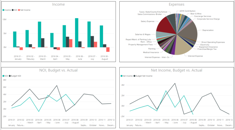 4 Tips For Financial Forecasting Scoreboards With Office 365 Sharepoint &Amp; Power Bi