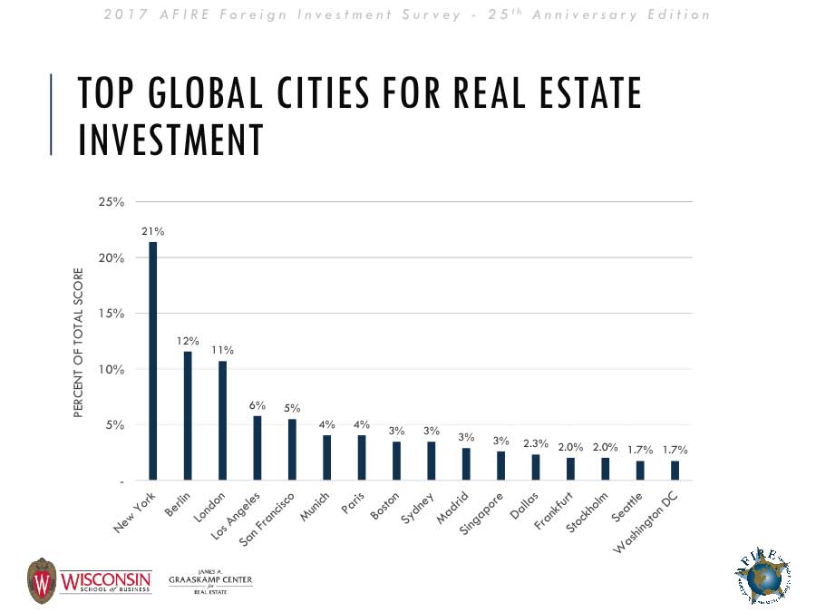 Commercial Real Estate