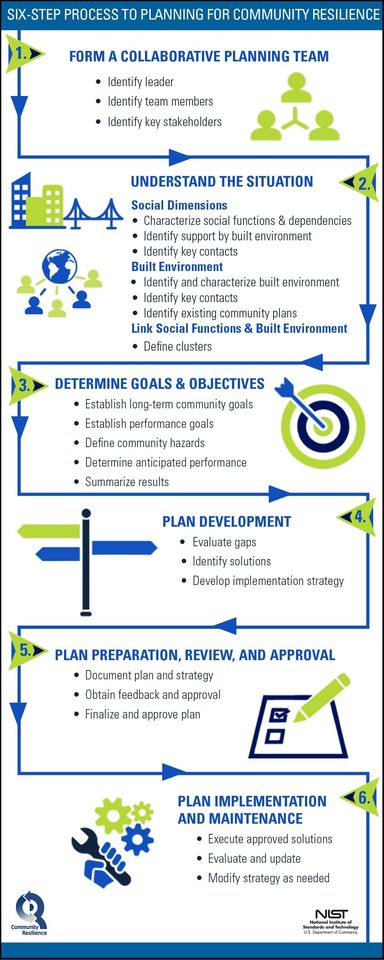 6 Step Process | Hingepoint