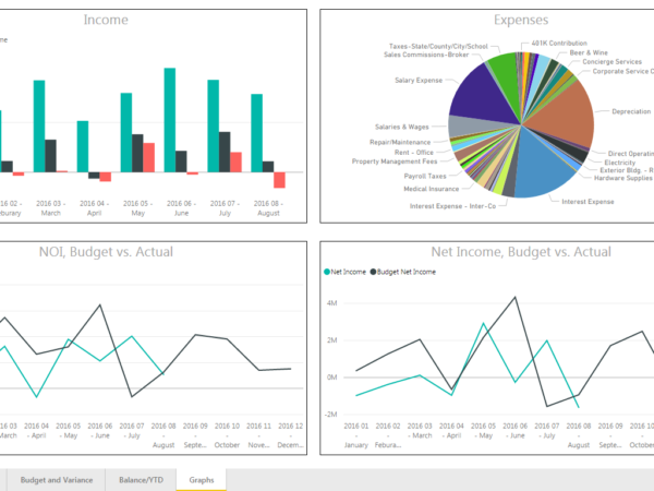 Why are Business Intelligence and Artificial Intelligence Important?