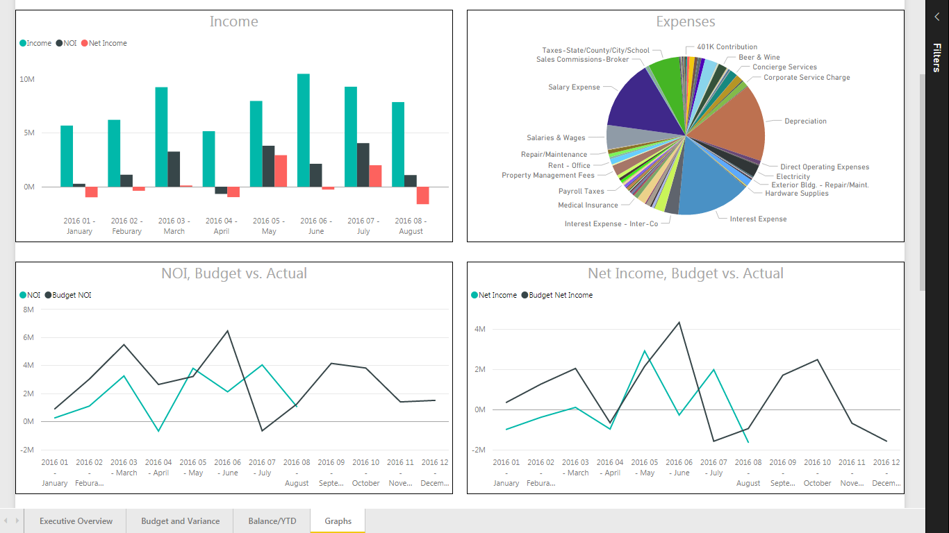 What is Visualization?, Data Visualization, HingePoint, Data Management, Business Intelligence