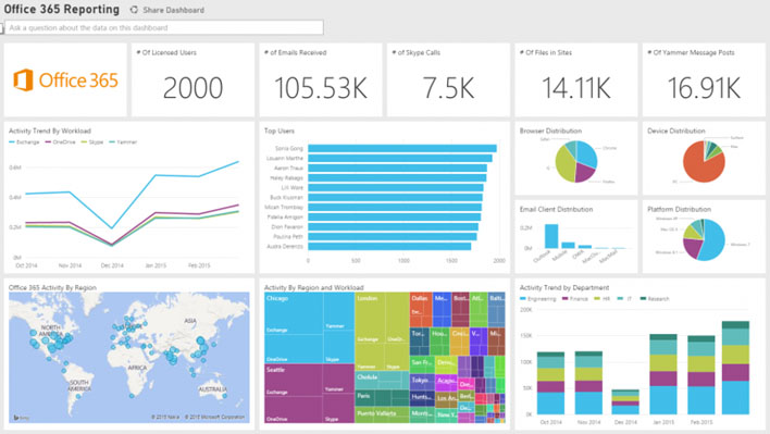 Sharepoint Post Image 3 | Hingepoint