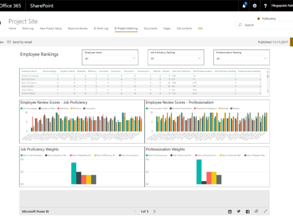 What is Data Visualization?