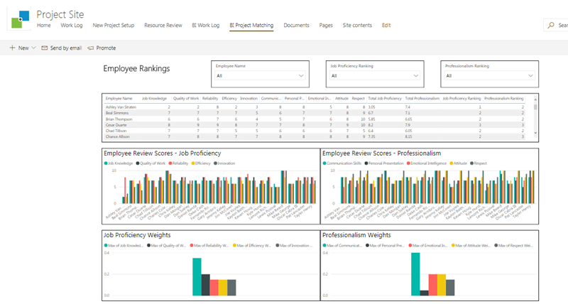 Example Microsoft Bi Dashboard Reports