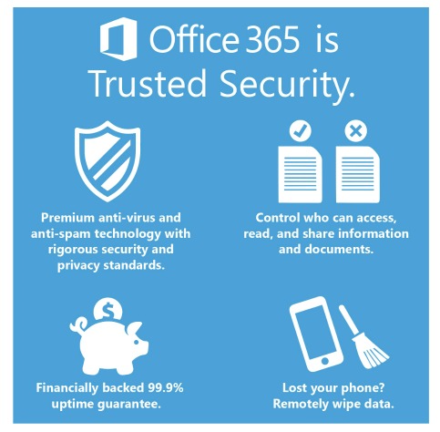 Office 365 Security | Hingepoint