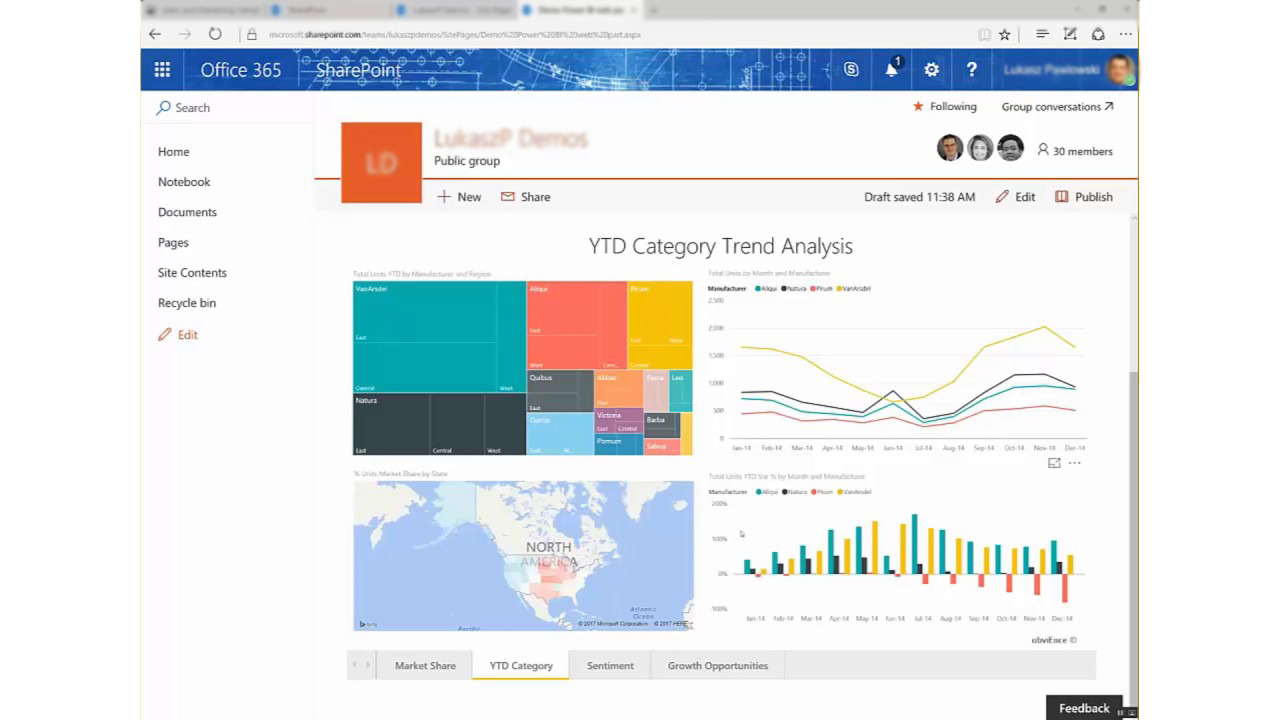 microsoft sharepoint dashboard