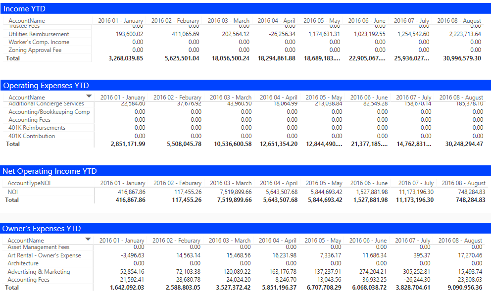 Powerbi Financial Balance Ytd Dashboard