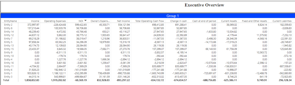 Sharepoint Financial Roll Up Dashboard