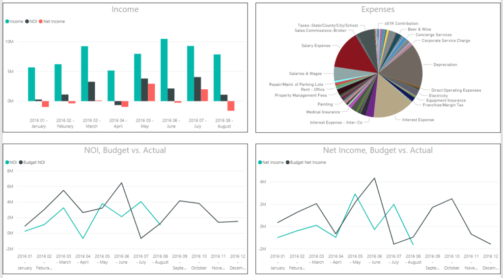 Powerbi Profit And Loss Graphic Dashboards