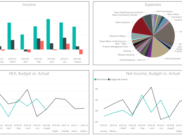 4 Tips for Financial Forecasting Scoreboards with Office 365 SharePoint & Power BI