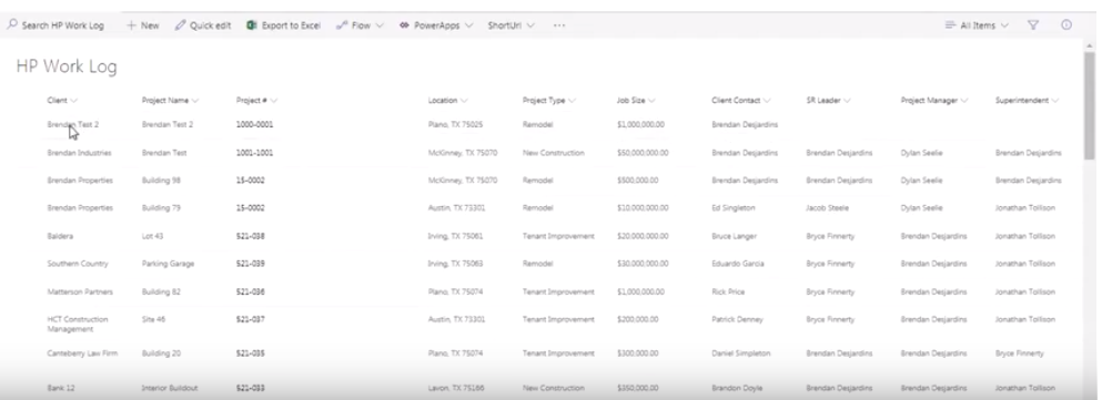 Project Dashboard Sharepoint List View