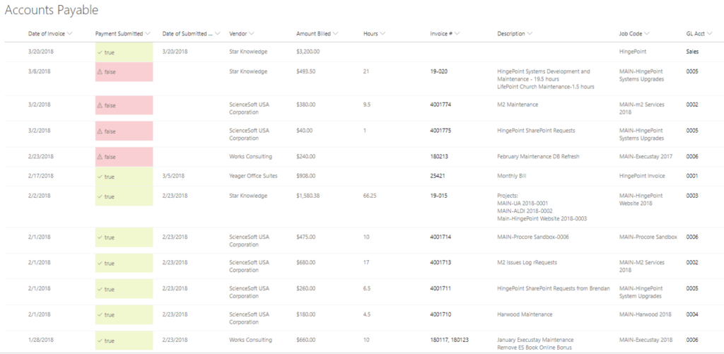 Sharepoint List For Account Recievables And Payables