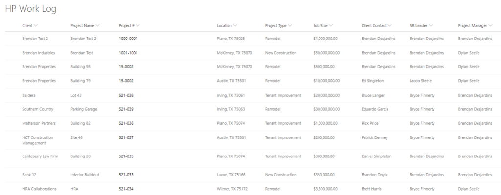 Sharepoint Project Cost Score Card