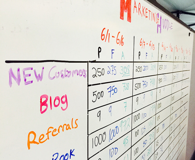 Ggob Huddle Score Board