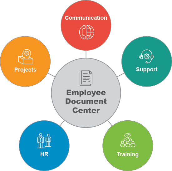 SharePoint File Server Migration