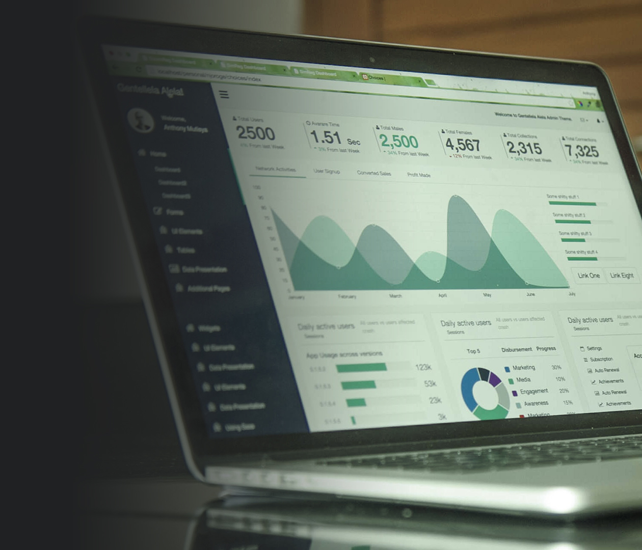 A SharePoint dashboard that utilizes HingePoint's Power Bi Integration solutions