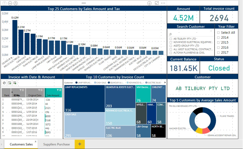 microsoft sharepoint dashboard