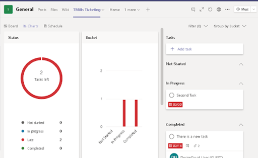 A Screenshot Of The Task Tracking Dashboard In Microsoft Planner